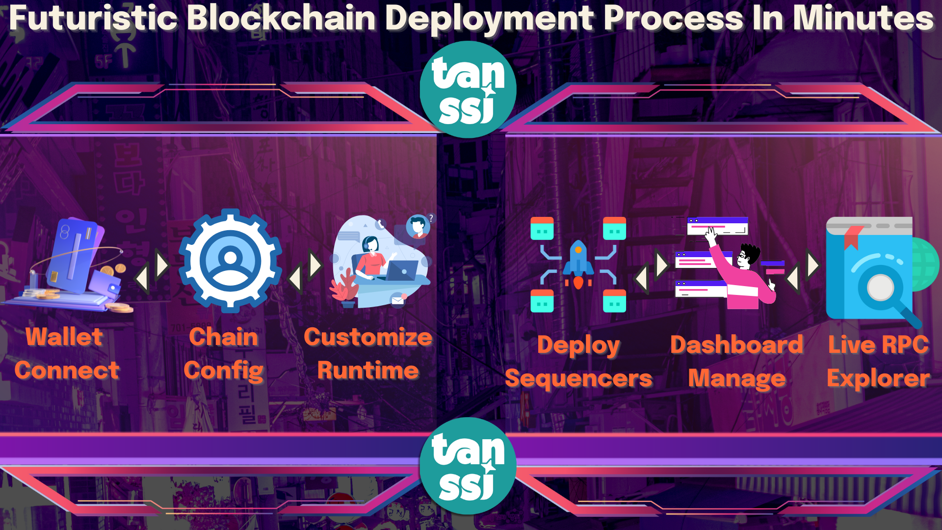 Tanssi Dev Quest Timeline - From Concept to Live in Minutes